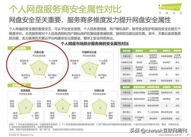 互聯(lián)網(wǎng)周刊怎么樣，中國(guó)周刊是什么級(jí)別的？