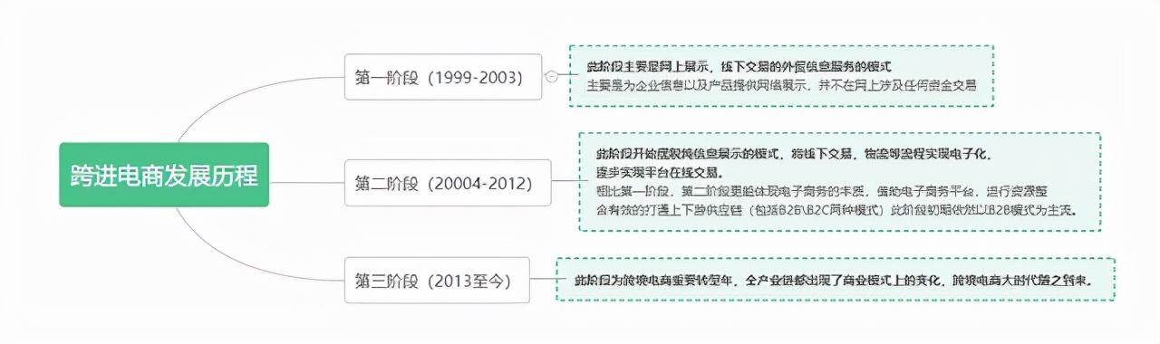 跨境電商是真的嗎是國家提倡的嗎英文，跨境電商是合法的嗎？