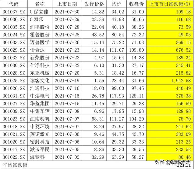 投資什么賺錢最快2021（投資什么最賺錢最快）