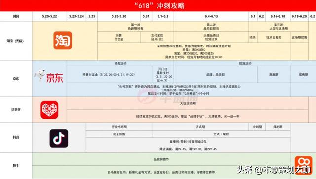 電商平臺有哪些模式類型（常見的四大電商平臺模式是什么）