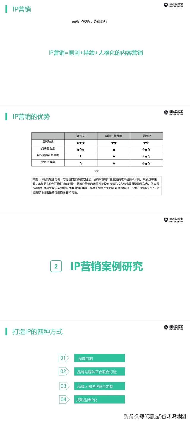 ip營(yíng)銷本身是（IP營(yíng)銷有哪些）