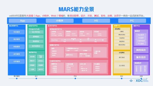 什么是敏捷開發(fā)方法_敏捷開發(fā)過程包含哪些步驟_（敏捷開發(fā)項目管理流程）