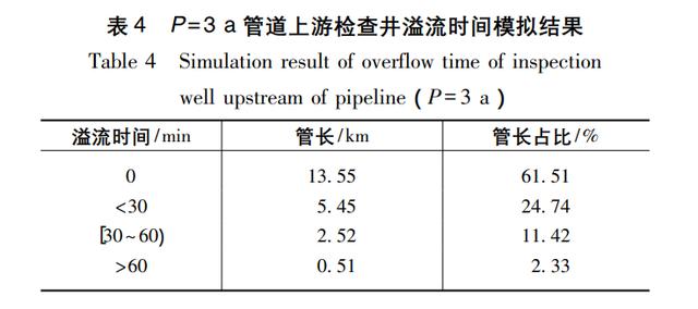 層次分析法spss教程（spss如何分層分析）
