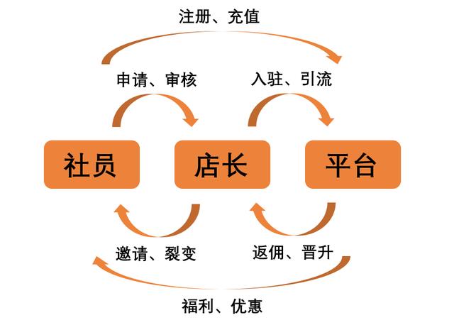 網(wǎng)上電商平臺(tái)_開發(fā)流程視頻，電商平臺(tái)的開發(fā)流程？