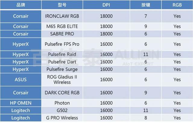 dpi是什么的分辨率（dpi是不是分辨率）