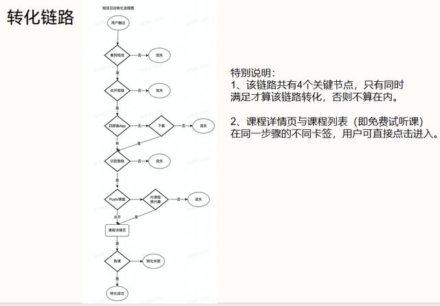 新手怎么運營小紅書，怎么運營小紅書賺錢？