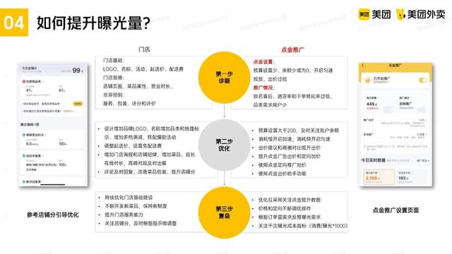 美團(tuán)推廣怎么推最有效在超市，美團(tuán)外賣推廣怎么推最有效？