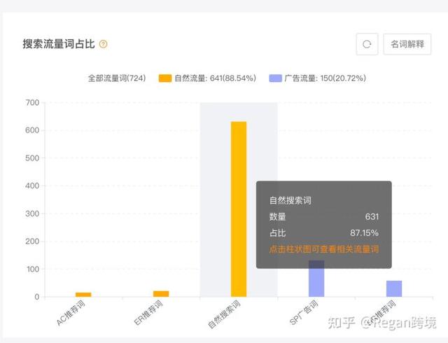 亞馬遜怎么看產(chǎn)品銷量數(shù)據(jù)，如何在亞馬遜看銷量排名？