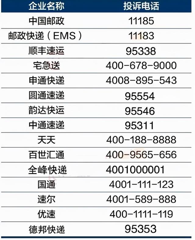 怎么在淘寶上投訴賣家電話號(hào)碼是多少（淘寶店鋪投訴電話是多少_）