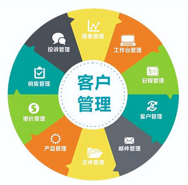 主要客戶的管理策略，常見的客戶管理方法？