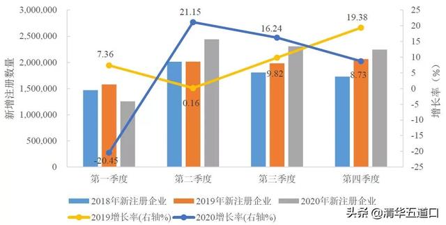 創(chuàng)業(yè)是一種動態(tài)發(fā)展的過程對嗎為什么，創(chuàng)業(yè)是一種動態(tài)發(fā)展的過程對嗎知乎？