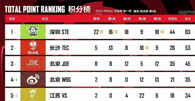 和平精英主播董系長收入，和平精英直播dk董系長？
