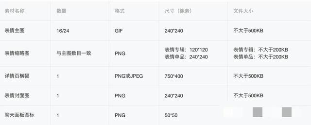 微信表情開放平臺手機(jī)注冊官網(wǎng)（微信表情開放平臺手機(jī)注冊郵箱）