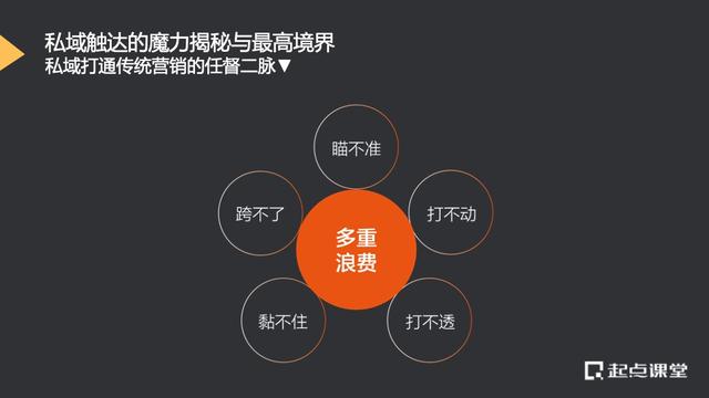 私域流量，拼多多私域流量是什么意思？