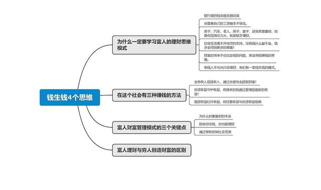 怎么才可以掙錢快，怎么能掙錢多？