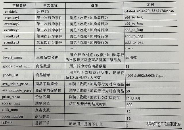 抖音用戶自畫像（抖音基于用戶畫像的推廣策略）