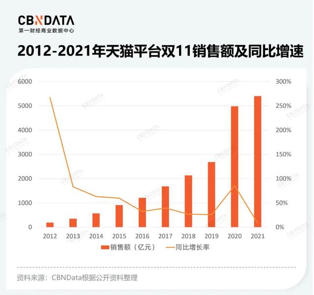 拼多多雙十一晚會節(jié)目單在哪看，拼多多雙十一晚會節(jié)目表？