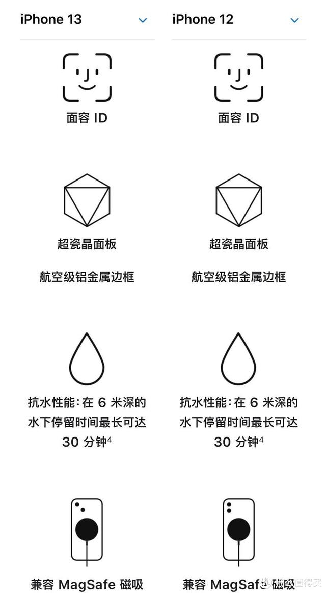 在京東買的iphone怎么售后（iphone在京東買的怎么售后服務(wù)）