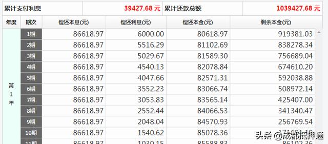 00萬一年利息是多少錢，1000萬一年的利息是多少錢？"