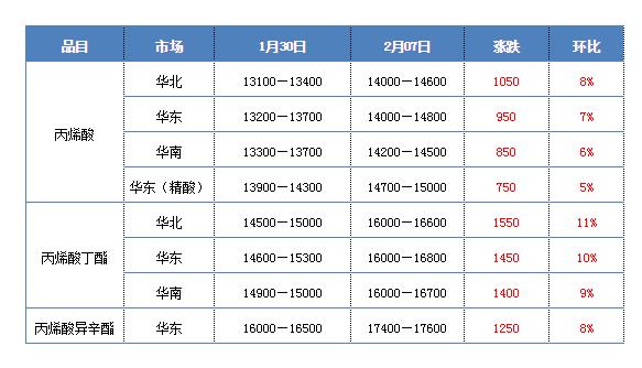 漲價(jià)通知朋友圈怎么說(shuō)，漲價(jià)通知怎么發(fā)微信朋友圈？