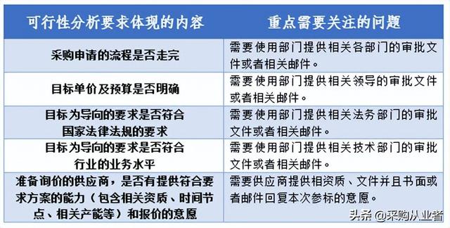 rfq報(bào)價(jià)中產(chǎn)品編號是產(chǎn)品的公司什么編號（rfq報(bào)價(jià)）