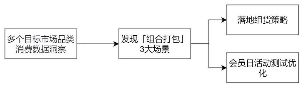 華為手機抖音數(shù)據(jù)分析在哪里看，蘋果手機抖音數(shù)據(jù)分析在哪里看？