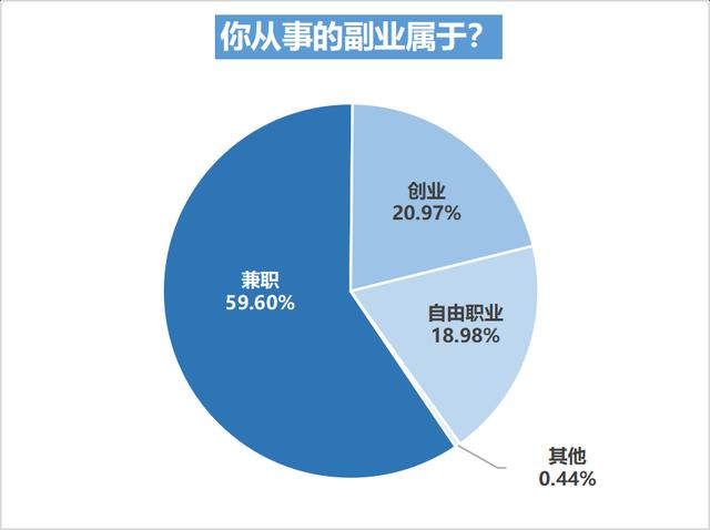 視頻剪輯制作兼職接單，視頻后期剪輯兼職如何網(wǎng)上接單？