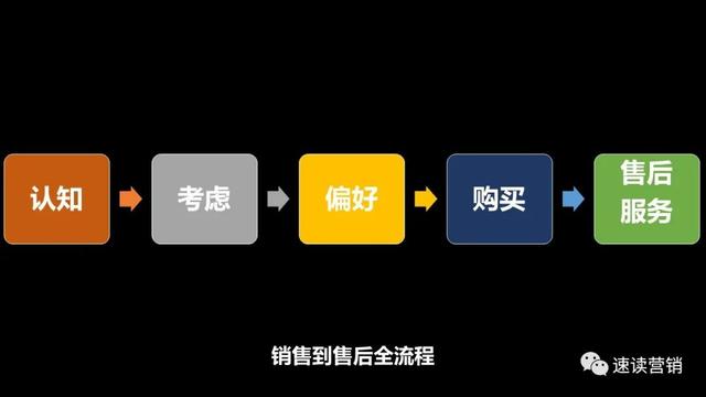 p營(yíng)銷策略分析論文，關(guān)于4p營(yíng)銷策略研究綜述？"