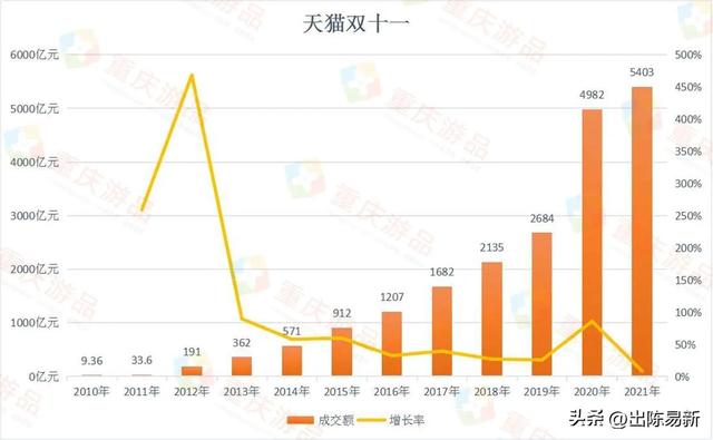 18的起源及意義（618的來歷及整個(gè)發(fā)展史）"
