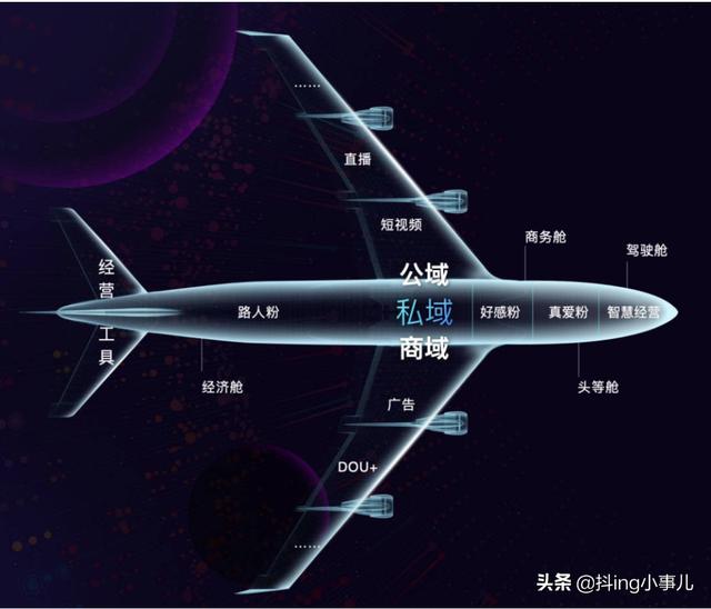 抖音粉絲團(tuán)等級(jí)親密度列表禮物（抖音粉絲團(tuán)等級(jí)親密度列表怎么升的快）
