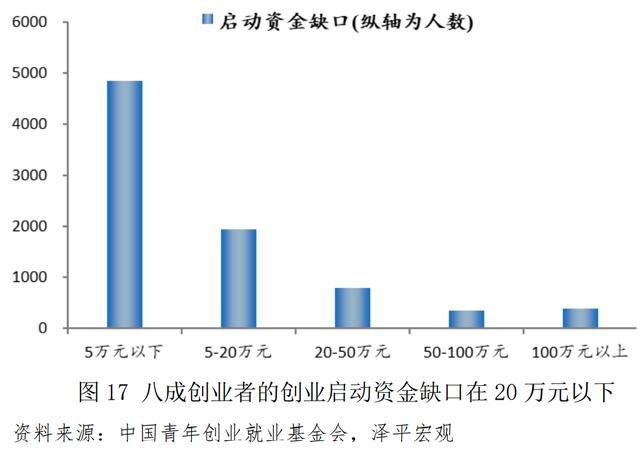 青年創(chuàng)業(yè)中國強作文，青年強中國強作文？