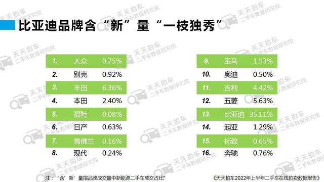 賣二手車哪個平臺價格最高的原因（賣二手車哪個平臺價格最高的手機）