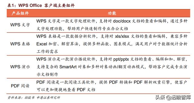 微信里的金山文檔怎么打印出來（手機金山文檔怎么打印出來）