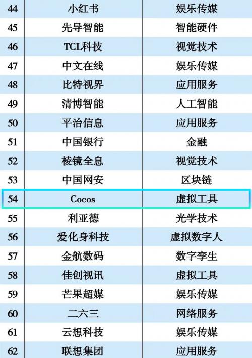 互聯(lián)網(wǎng)周刊是什么級(jí)別的媒體，互聯(lián)網(wǎng)周刊是什么級(jí)別的雜志？