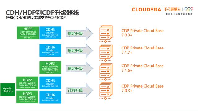 cdh平臺簡介（大數(shù)據(jù)cdp平臺是什么意思）
