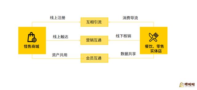 快手小程序怎么開通，快手小程序怎么開通賺錢？