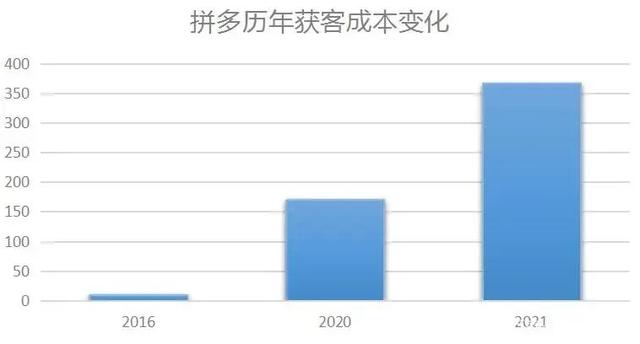 千萬不能做拼多多銷售了（千萬不能做拼多多銷售的原因）