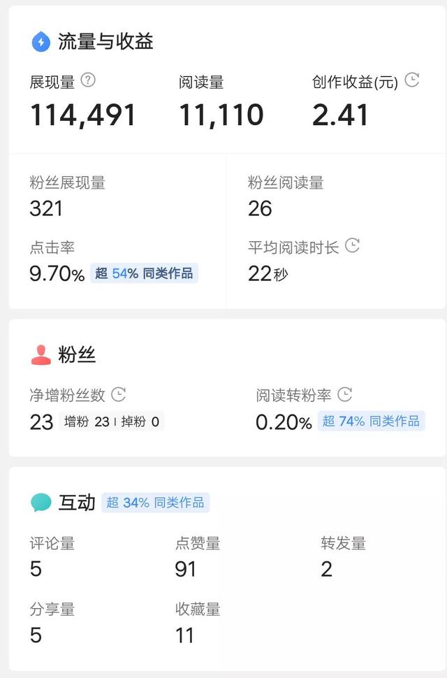 惠頭條能賺多少錢（惠頭條賺錢app）