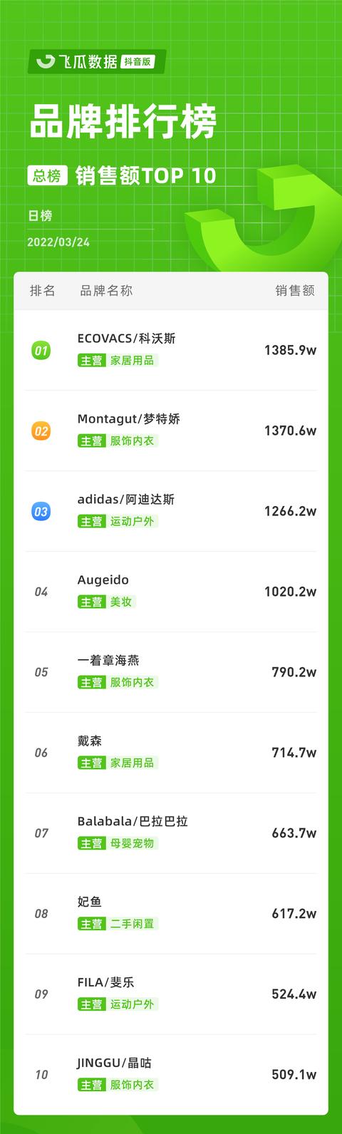 抖音完整版dd，抖音網站？