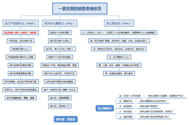 有關創(chuàng)業(yè)精神方面的收獲50字（創(chuàng)業(yè)史感悟與體會50字）