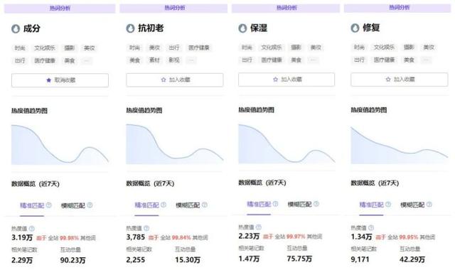小紅書封面尺寸多大（ps小紅書封面圖尺寸多少）