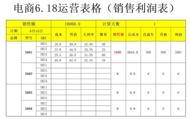電商運(yùn)營(yíng)都要做什么工作內(nèi)容，電商運(yùn)營(yíng)應(yīng)該做什么？