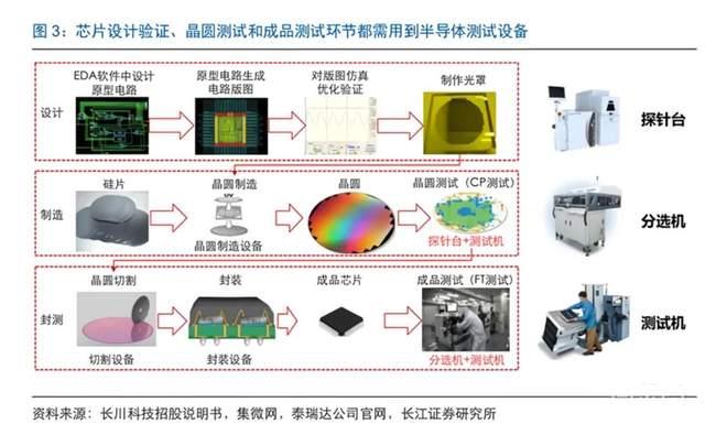 國內(nèi)50強芯片公司排名（國內(nèi)50強芯片公司排名2020情況）