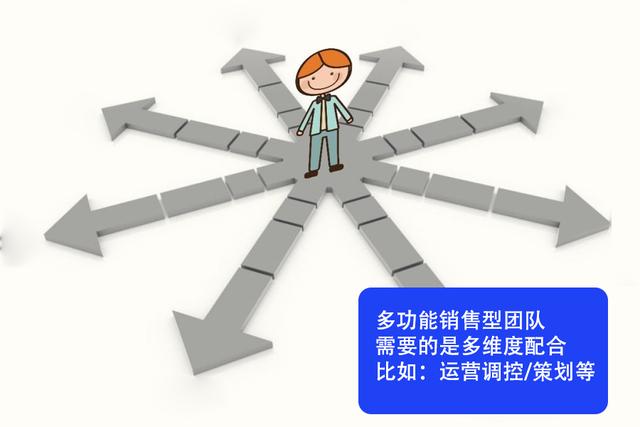 銷售助理崗位職責(zé)及任職要求，銷售助理崗位職責(zé)及任職要求怎么寫？