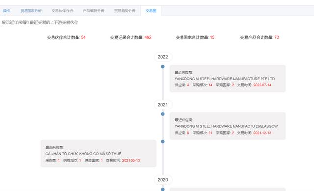 做外貿(mào)用什么軟件找客戶呢，找外貿(mào)客戶的軟件有哪些？