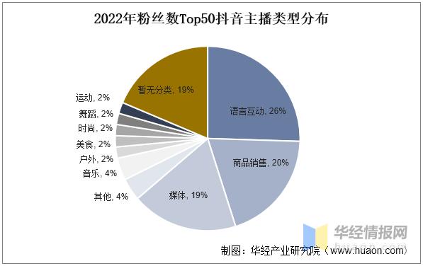 直播中國(guó)app下載，直播中國(guó)app下載安裝？