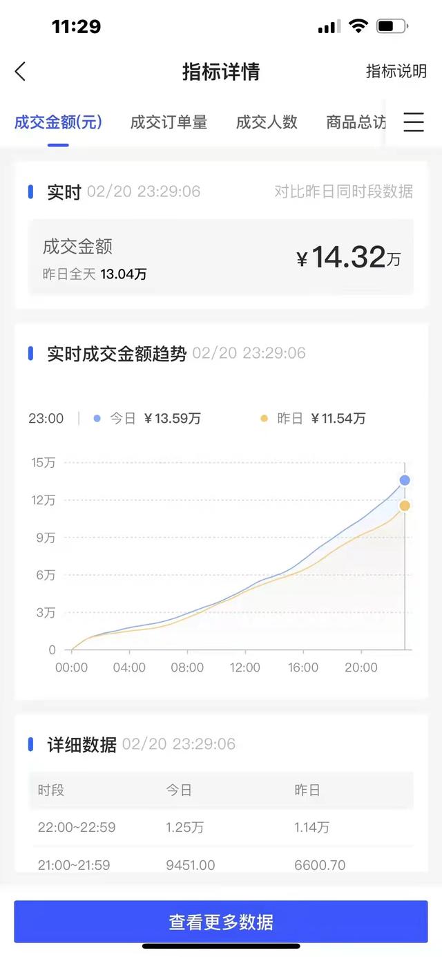 抖音上賣貨抖音平臺收取費用（抖音上賣貨平臺收費嗎）