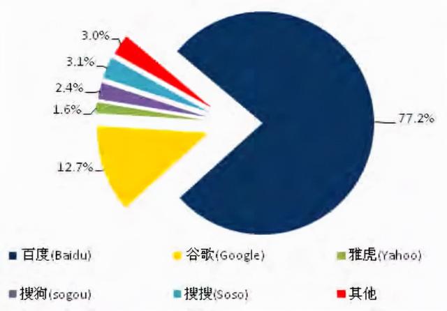 這些年，水土不服的海外互聯(lián)網(wǎng)企業(yè)們