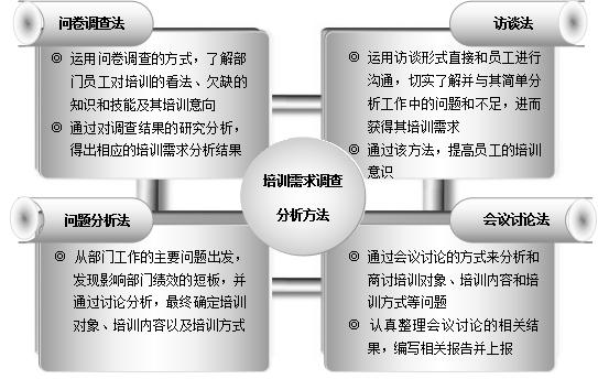 教師培訓(xùn)需求有哪些方面不足（教師培訓(xùn)需求有哪些方面的）