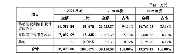 快手國(guó)際版下載能不能用，快手國(guó)際版下載官網(wǎng)？